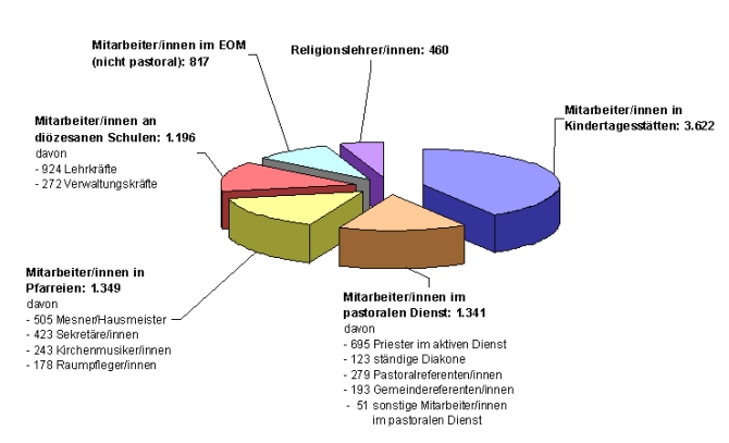 Finanzhaushalt 2010