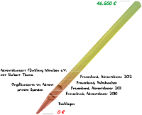 Spendenbarometer Vorschaubild