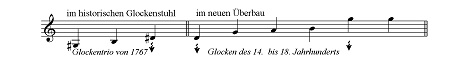 Glockennoten Landshut-St. Martin