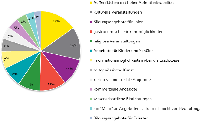 2_Graphik_Frage2-2