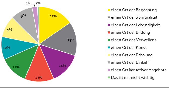 3_Graphik_Frage2-3