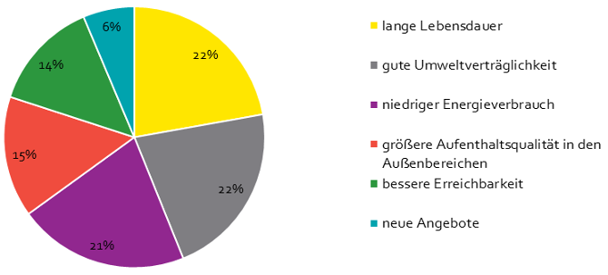 4_Graphik_Frage2-4