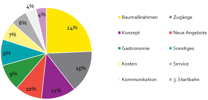 7_Graphik_Frage2-7