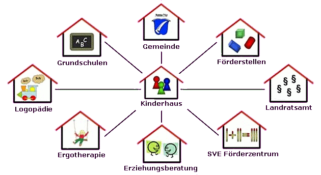 Vernetzung