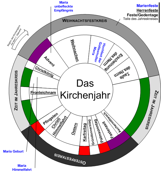 Zyklus der liturgischen Farben
