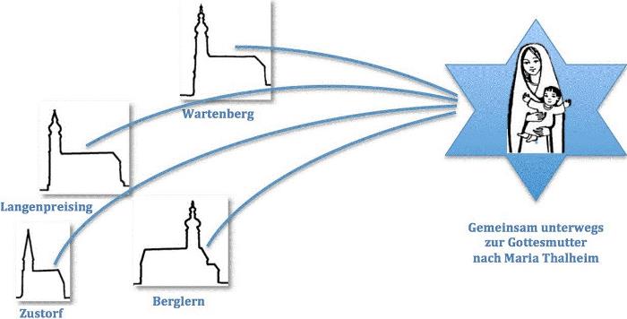 Logo_Sternwallfahrt Maria Thalheim