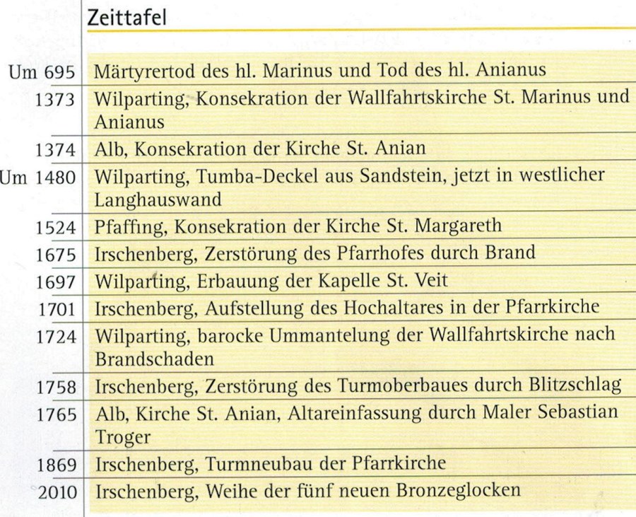 Zeittafel der Kirchen Irschenbergs