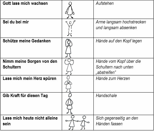 Anleitung Segen mit Gesten