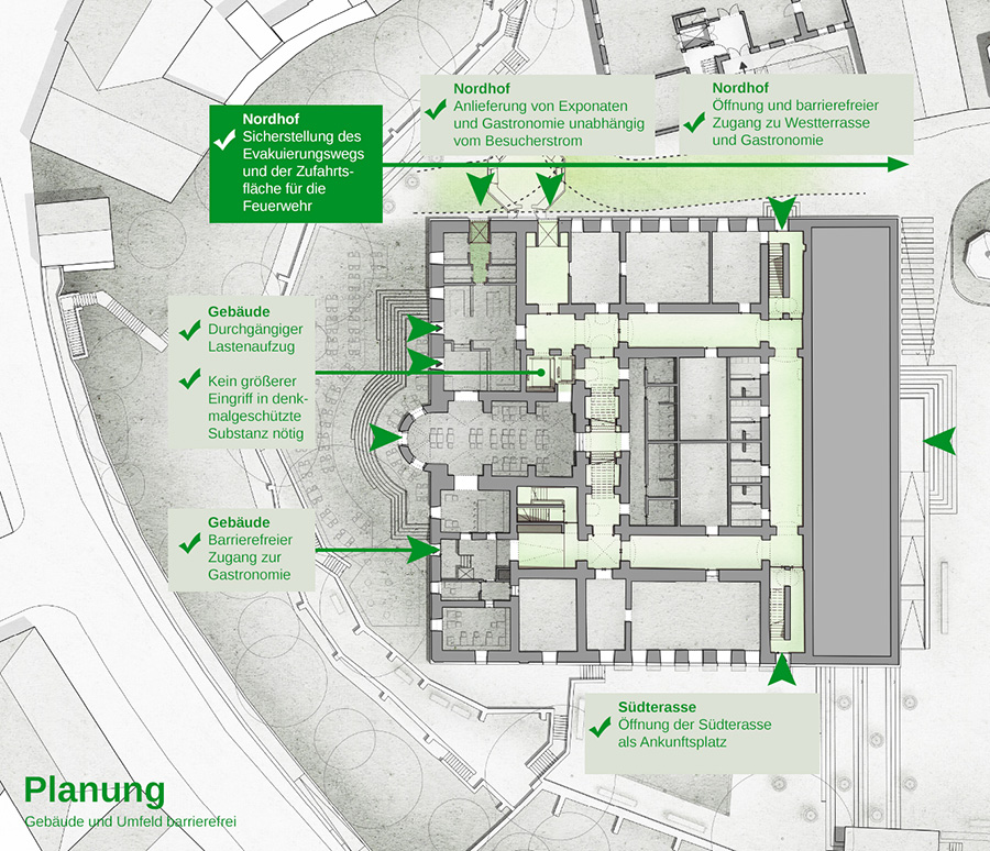 Diözesanmuseum Freising, Planung