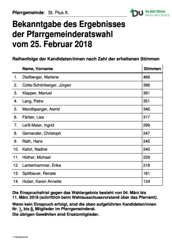11-Bekanntgabe_Ergebnis_Wahl-2018