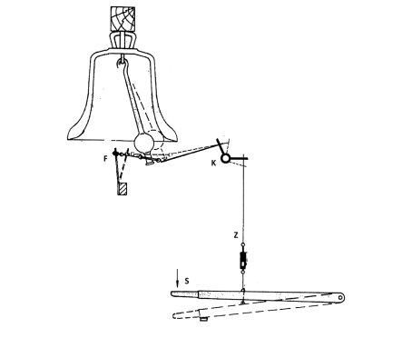Darstellung der Mechanik eines Carillons