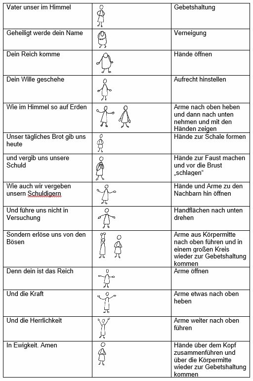 Anleitung Vaterunser mit Gestern