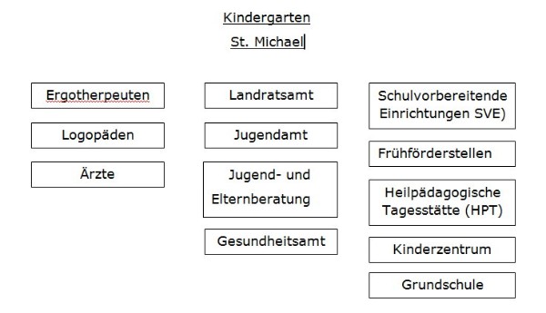 vernetzung_Einrichtungen