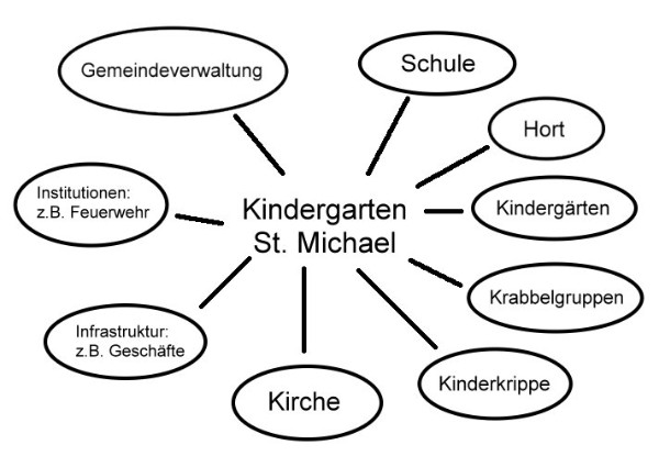 vernetzung_Gemeinde