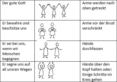 Segensgebet mit gemalten Gesten