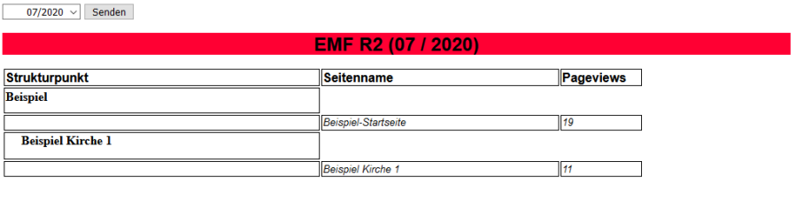 Zeigt Beispiel-Besucherzähler Auswertung