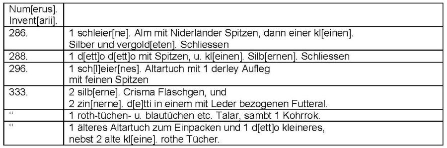 Transkription Tabelle 2