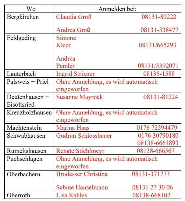 Anprechpartner für die Anmeldung der Sternsingeraktion