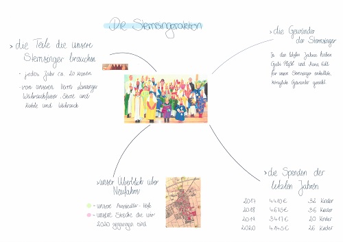 Sternsinger im Rückblick