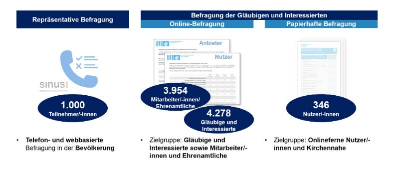 Grafik Teilnehmer der Befragung