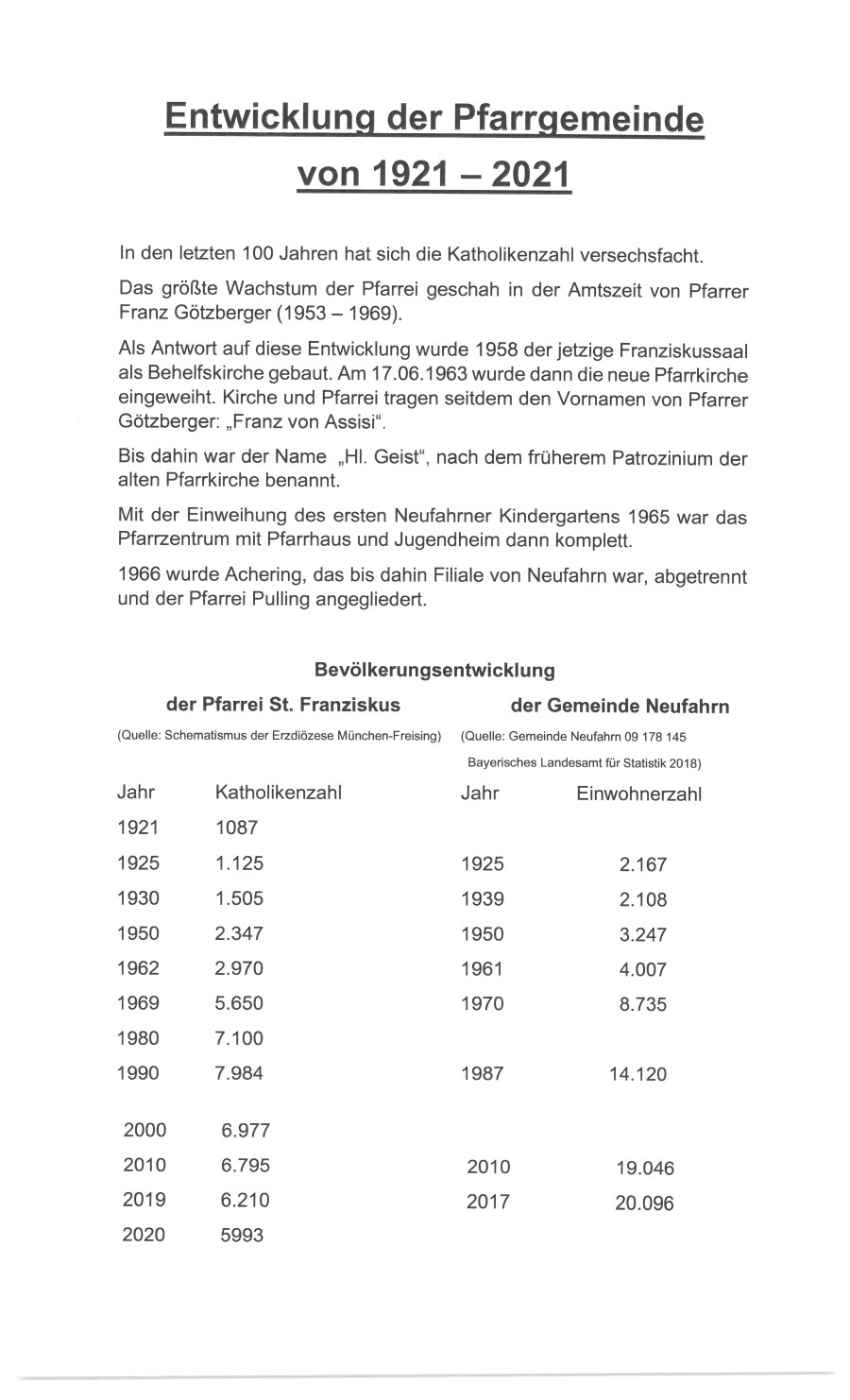 Entwicklung Pfarrgemeinde