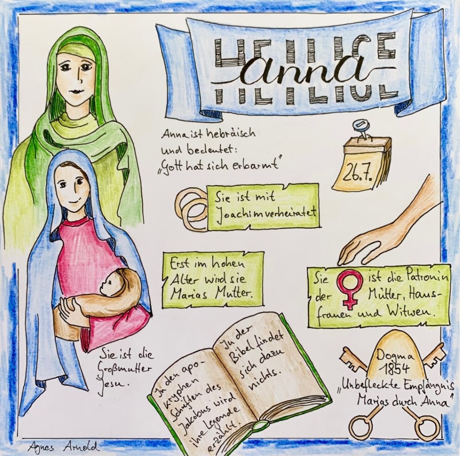 Auf diesem Bild ist die Heilige Anna und in Wirken erklärt. Man nennt diese besondere Zeichnung Sketchnote