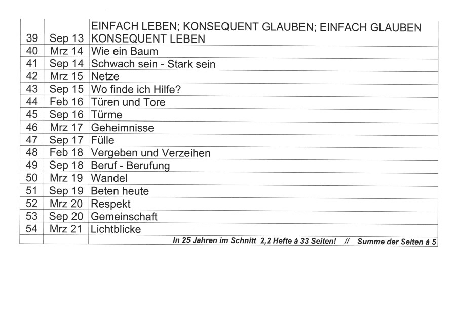 Die Themen des Franziskaners der letzten 25 Jahre