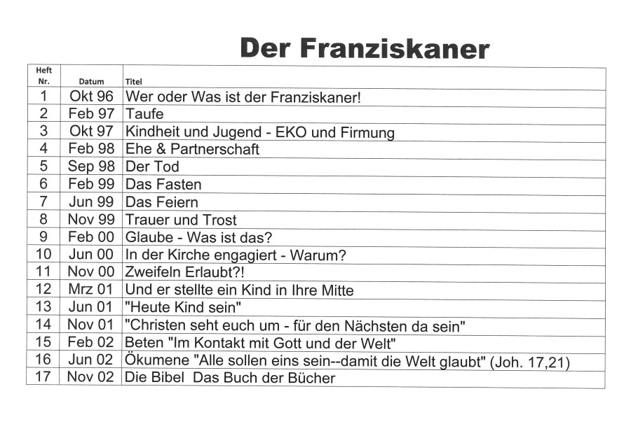 Die Themen des Franziskaners der letzten 25 Jahre