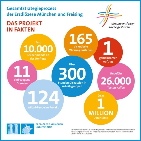 GSP Zahlen Daten Fakten