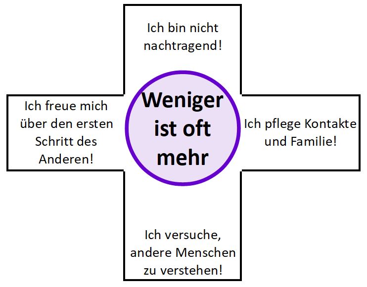Fastengedanken