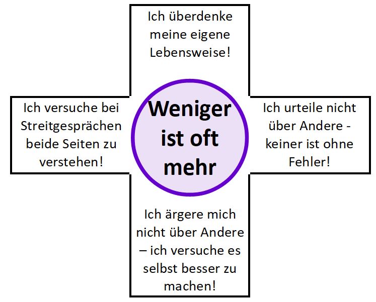 Fastengedanken