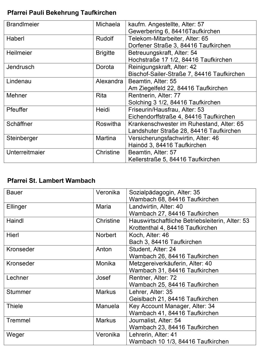 PVT_PGR_Kandidaten_2022_02