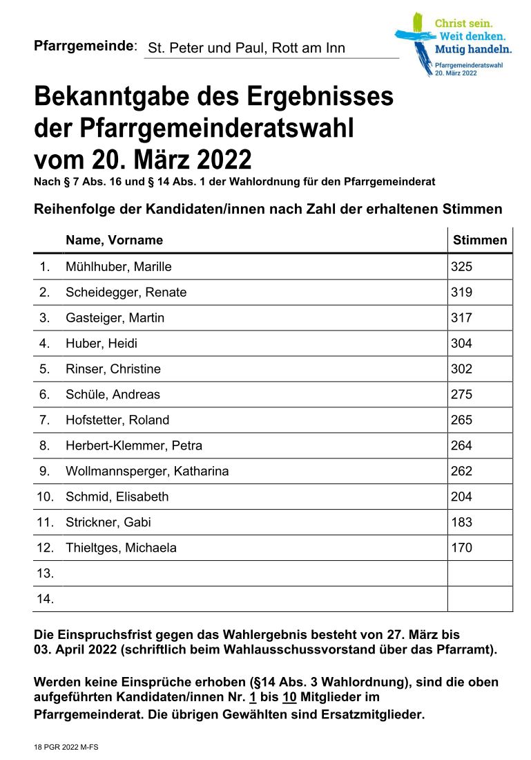 Ergebnisse_PGR Wahl_Pfarrei Rott am Inn