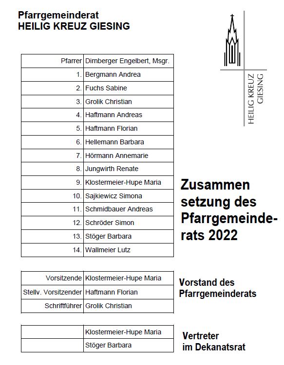 Ergebnis nach konst. sitzung 22