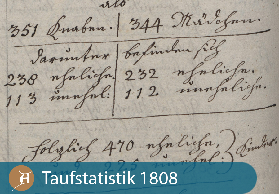 Grafik Taufstatistik 1808