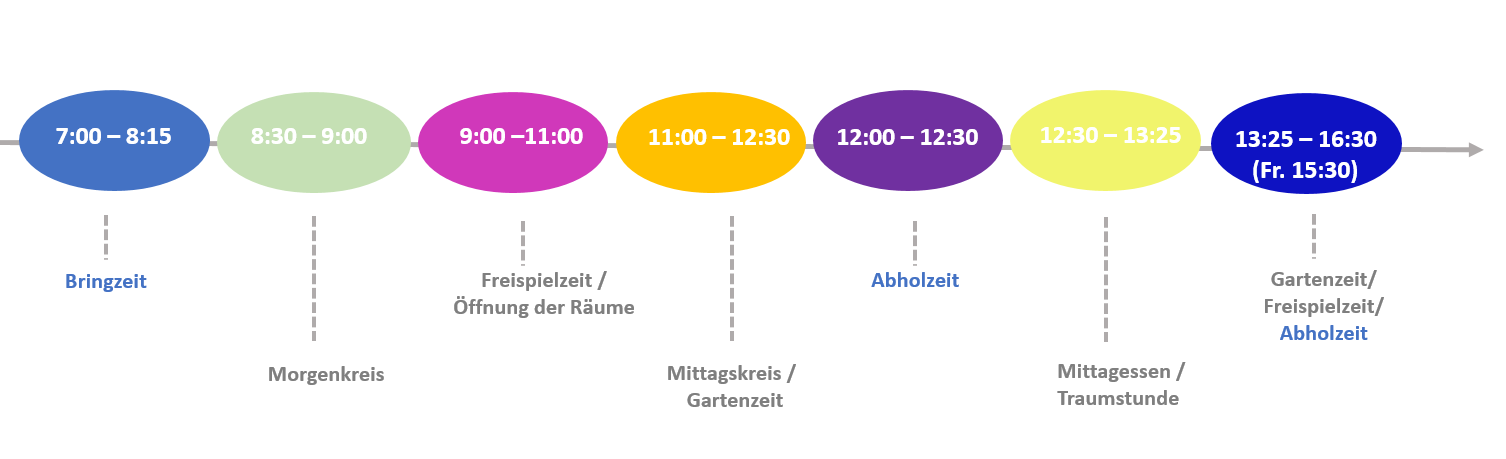 H_Tagesablauf_Stand_11_2022