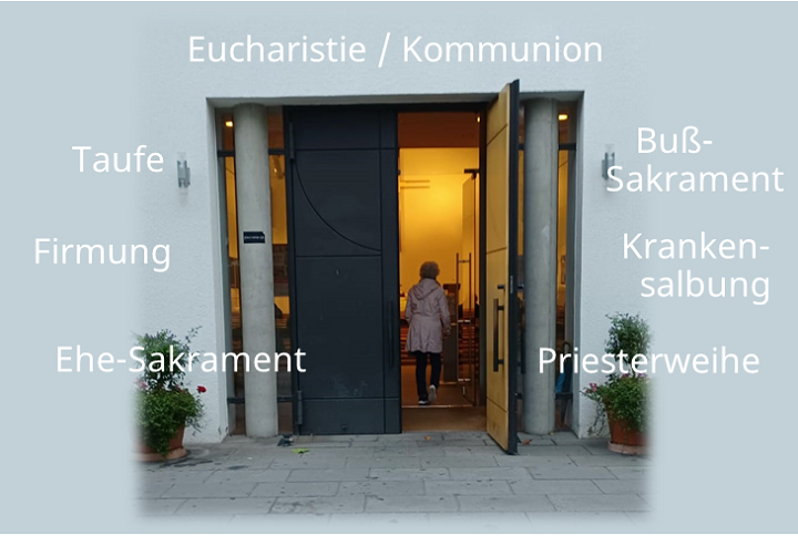 Schrift (7 Sakramente), offene Kirchentüre MK