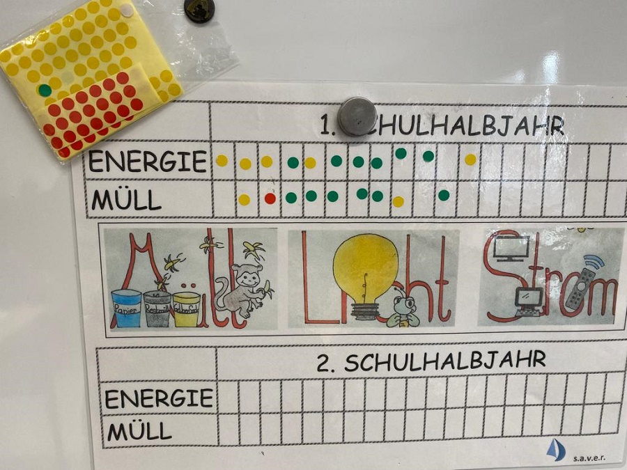 An einer Wandtafel mit Saver-Projekt halten die Schülerinnen der Ursulinen-Realschule in Landshut ihre Energiesparmaßnahmen fest