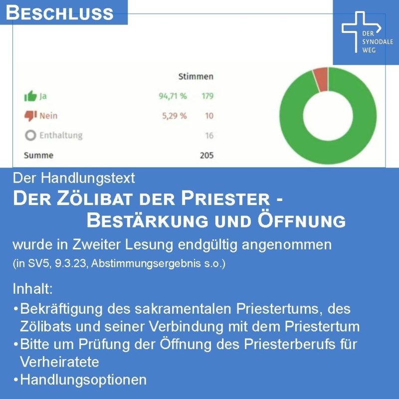 Der Zölibat der Prieser