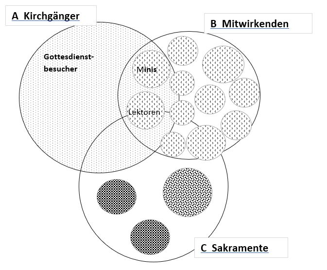 Grafik-Pfarrgemeinde