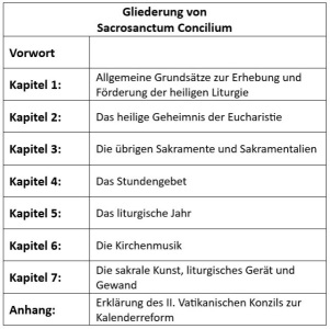 Gliederung Sacrosanctum Concilium