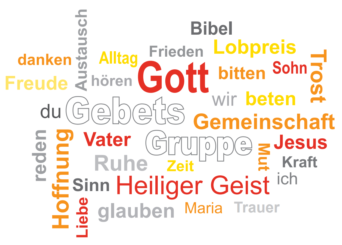 Wordcloud GnW