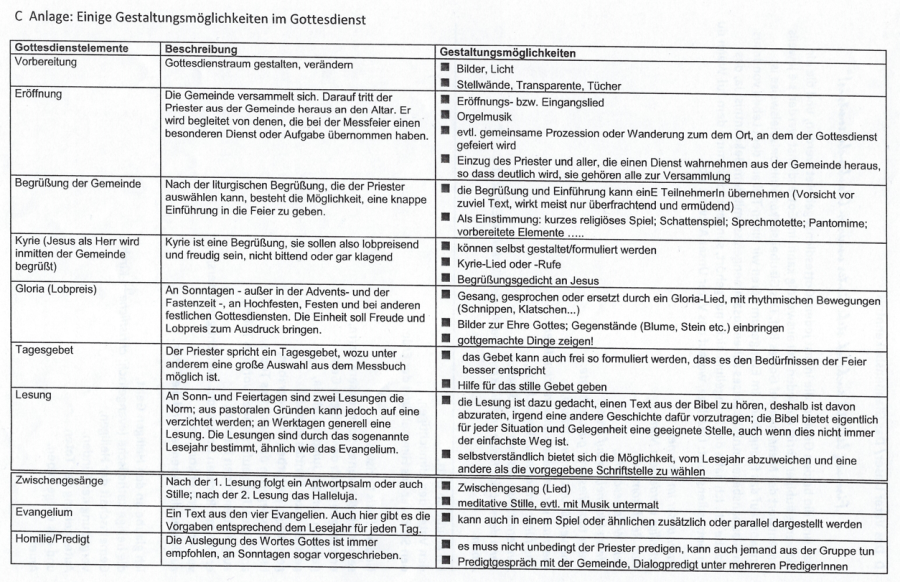 C Gestaltungsmöglichkeiten