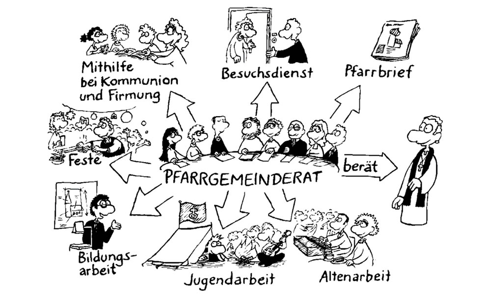 Karikatur Pfarrgemeinderat pfarrgemeinderat-grassau