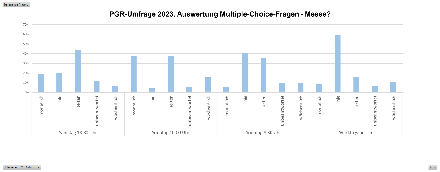 Umfrage 1