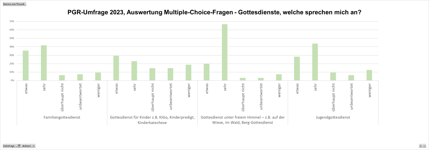 Umfrage 2