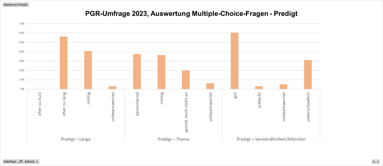 Umfrage 3