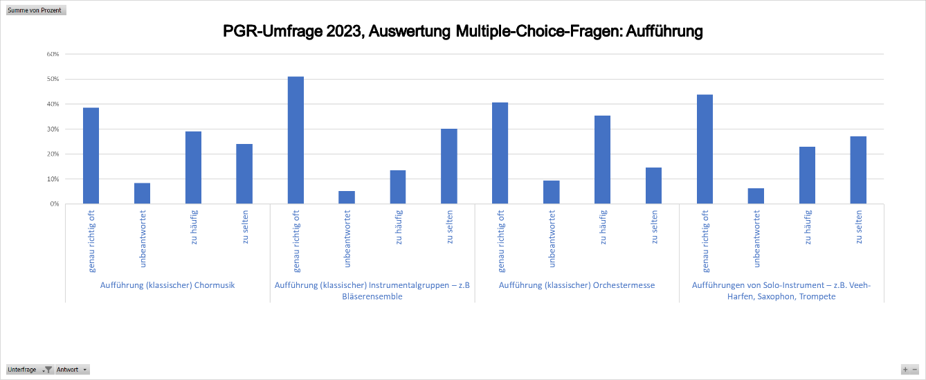 Umfrage 4