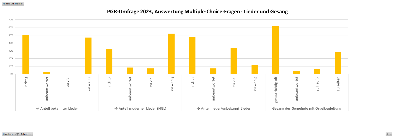 Umfrage 5