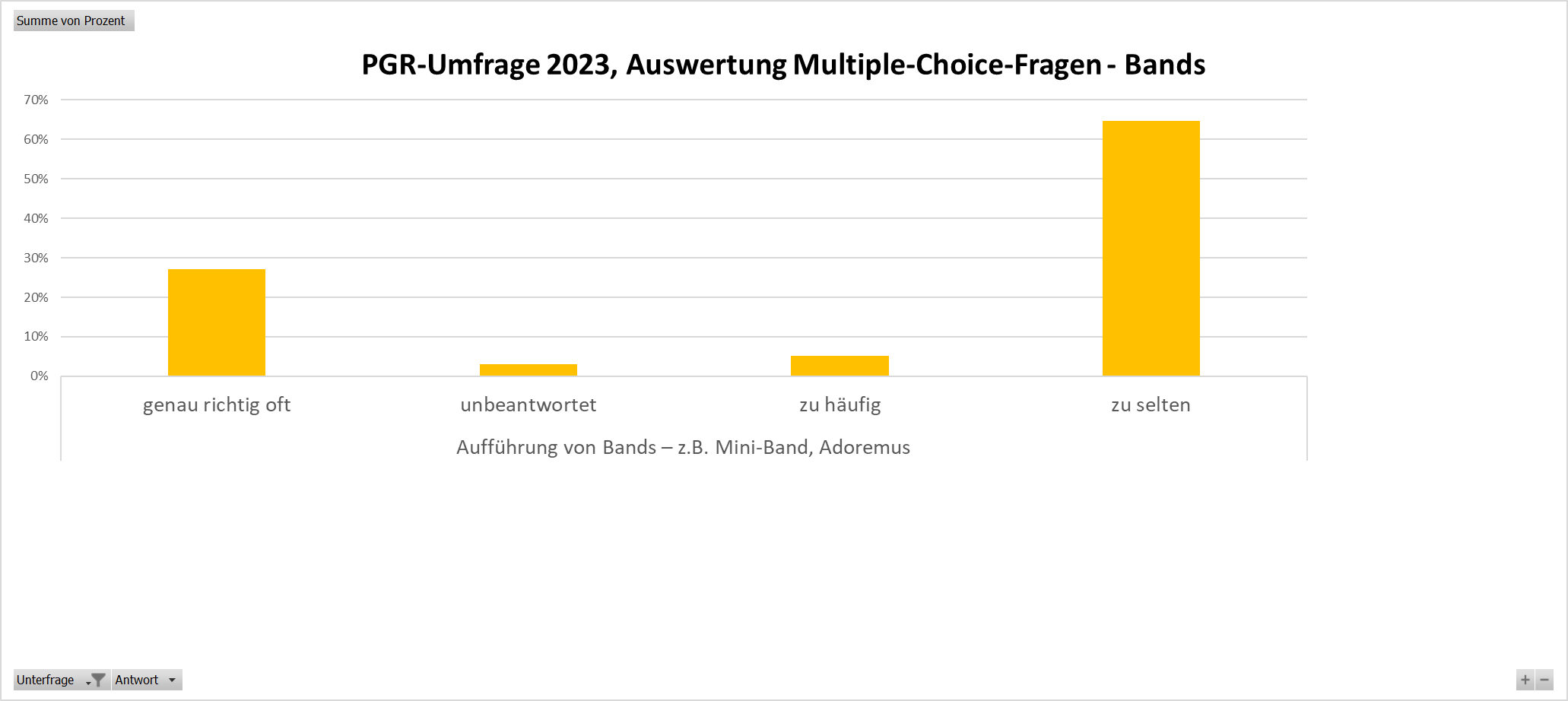 Umfrage 6